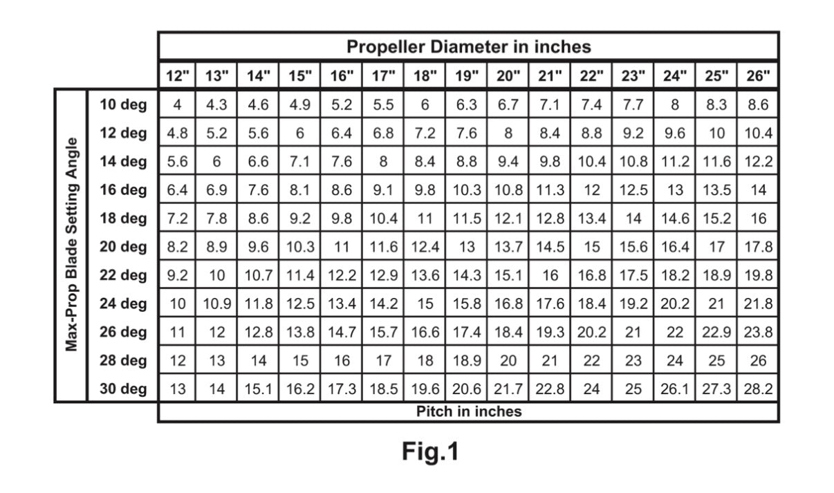 3 Blade Max Propeller - 1 3/4" SHAFT - 19" Diameter
