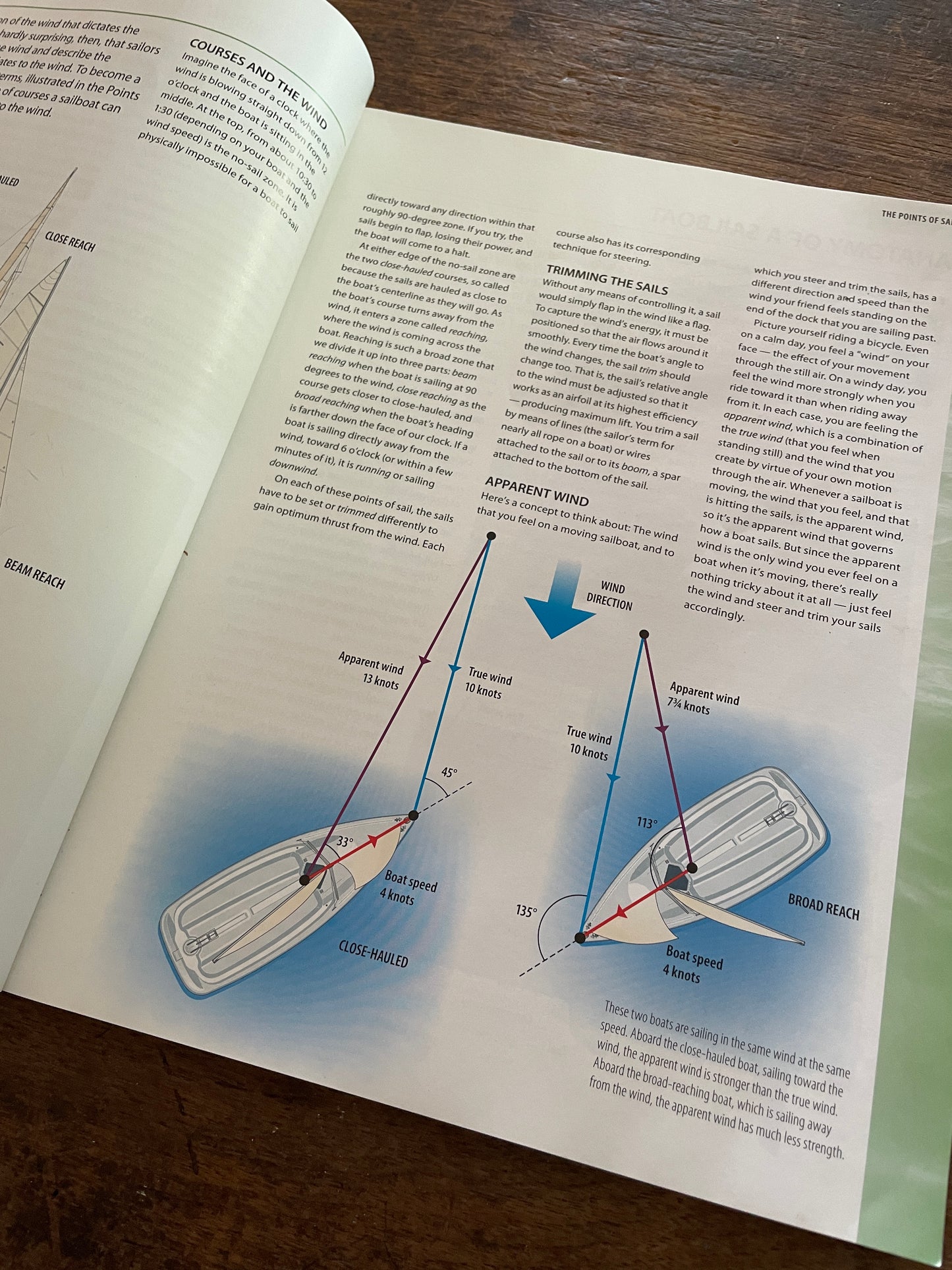 The American Sailing Associations Sailing Made Easy